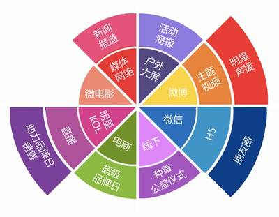 讓消費(fèi)者愛上品牌 自然堂的多觸點(diǎn)品牌管理之道