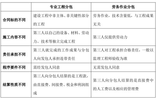 建設(shè)工程專業(yè)分包與勞務(wù)分包合同法律效力辨析