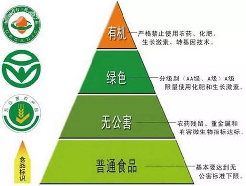 我省“三品一標(biāo)”農(nóng)業(yè)發(fā)展與建筑勞務(wù)分包 產(chǎn)業(yè)升級(jí)與規(guī)范化管理的雙軌并行